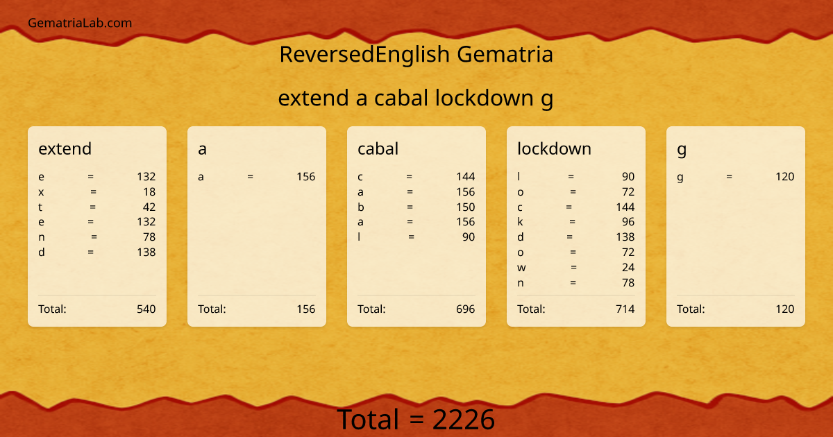extend a cabal lockdown g in reversedEnglish Gematria